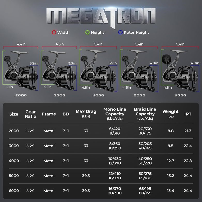KastKing Megatron Spinning Reel, Freshwater and Saltwater Spinning Fishing Reel, Rigid Aluminum Frame 7+1 Double-Shielded Stainless-Steel BB, Over 30 lbs. Carbon Drag, CNC Aluminum Spool & Handle - Image 9
